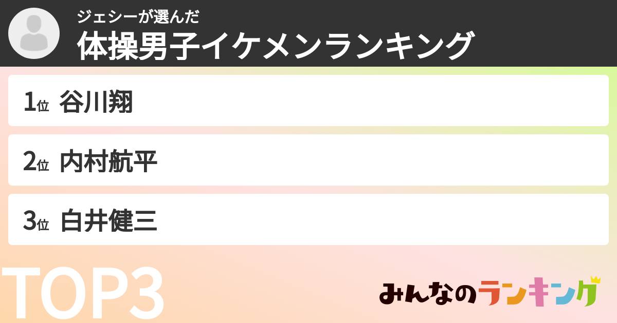 ジェシーさんの「体操男子イケメンランキング」