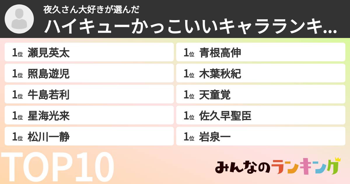 夜久さん大好きさんの「ハイキューかっこいいキャラランキング」