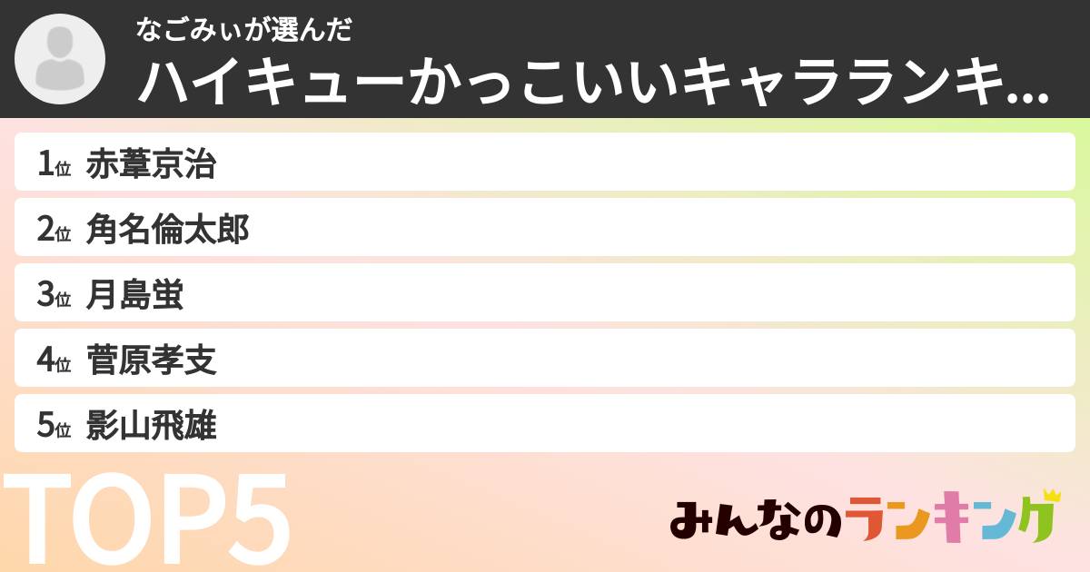 なごみぃさんの「ハイキューかっこいいキャラランキング」