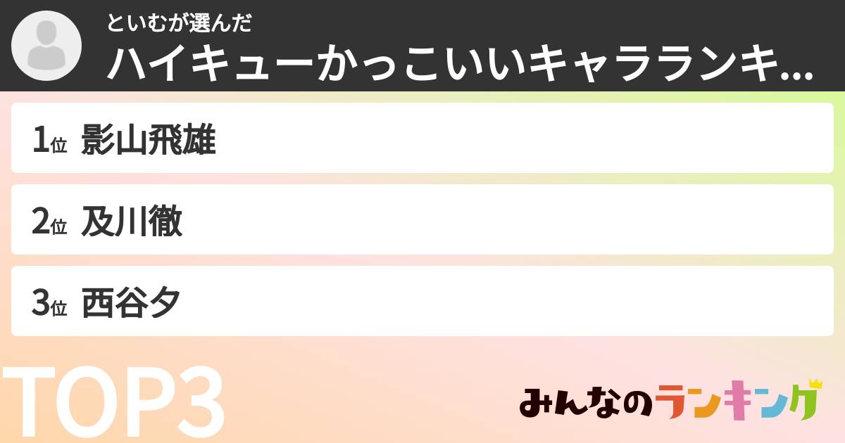 といむさんの「ハイキューかっこいいキャラランキング」