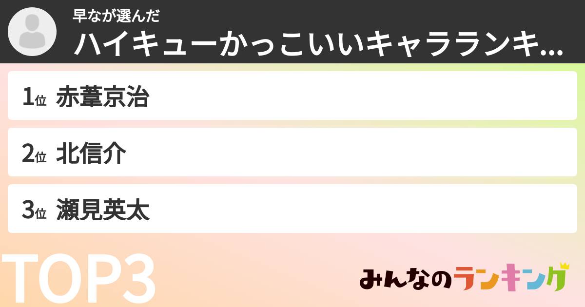 早なさんの「ハイキューかっこいいキャラランキング」