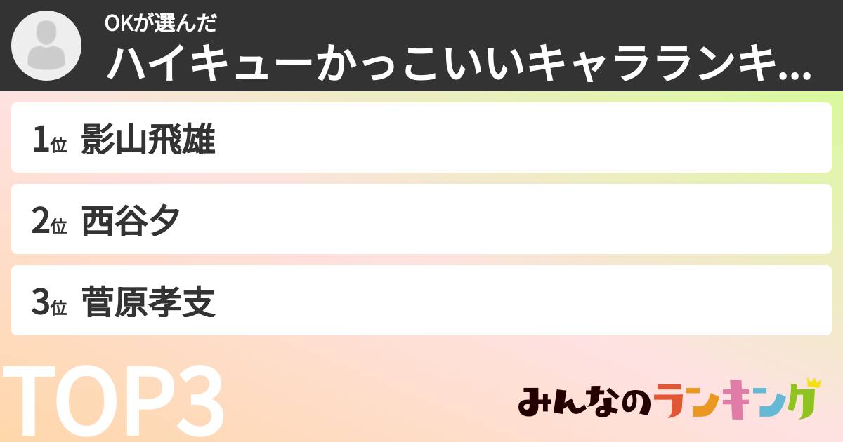 OKさんの「ハイキューかっこいいキャラランキング」