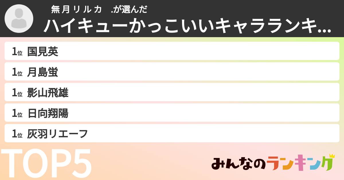 　無 月 リ ル カ　.さんの「ハイキューかっこいいキャラランキング」