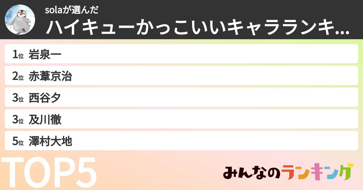 solaさんの「ハイキューかっこいいキャラランキング」
