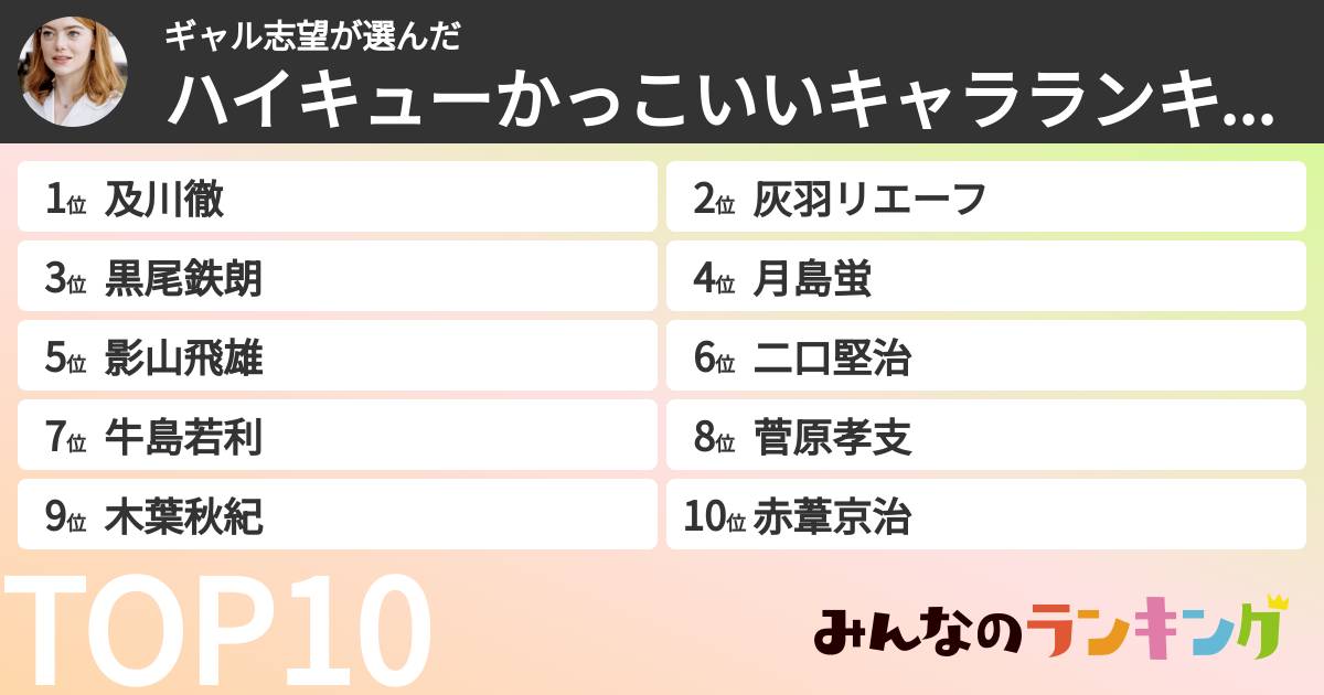 ギャル志望さんの「ハイキューかっこいいキャラランキング」