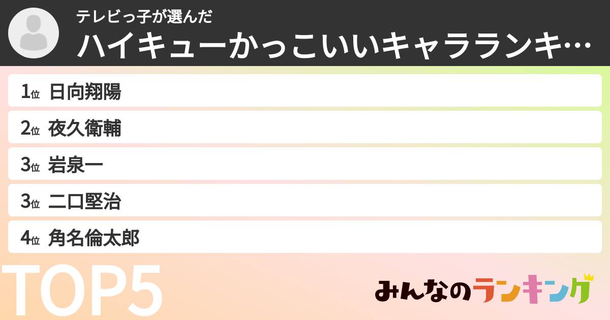 テレビっ子さんの「ハイキューかっこいいキャラランキング」
