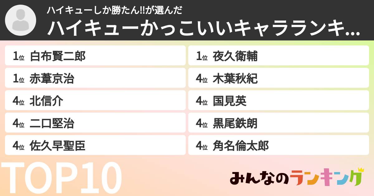 ハイキューしか勝たん‼さんの「ハイキューかっこいいキャラランキング」