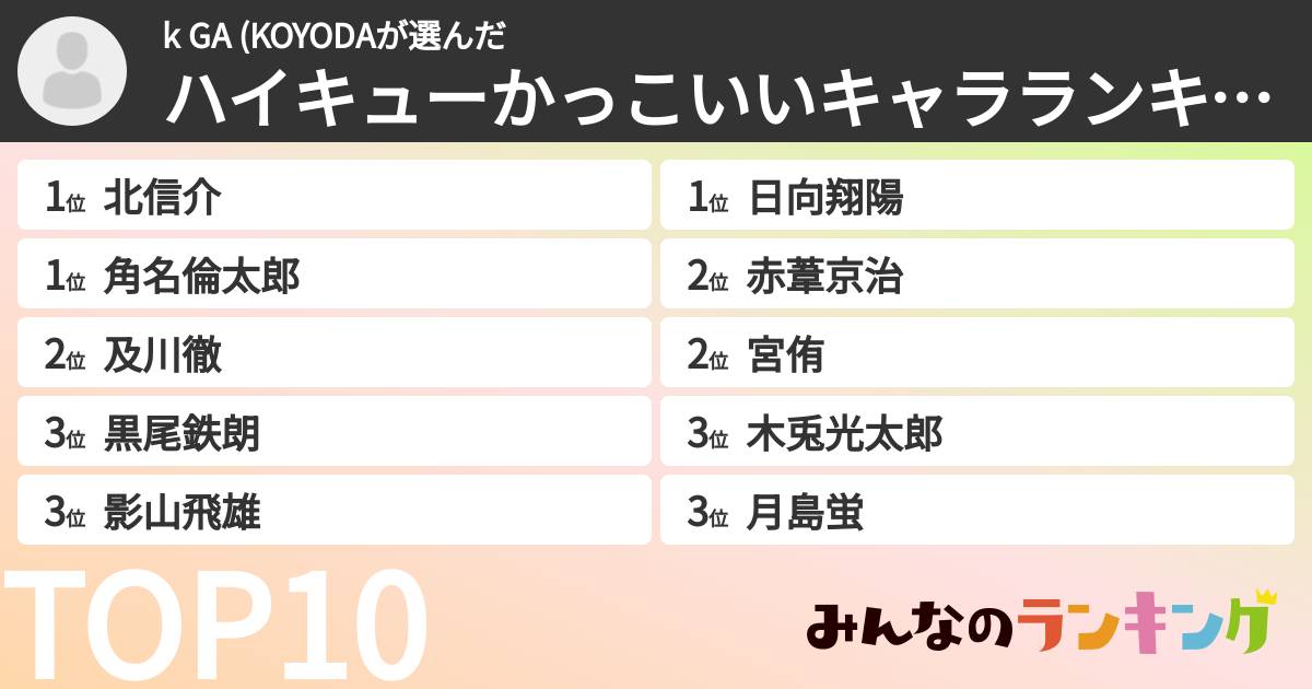 k GA (KOYODAさんの「ハイキューかっこいいキャラランキング」