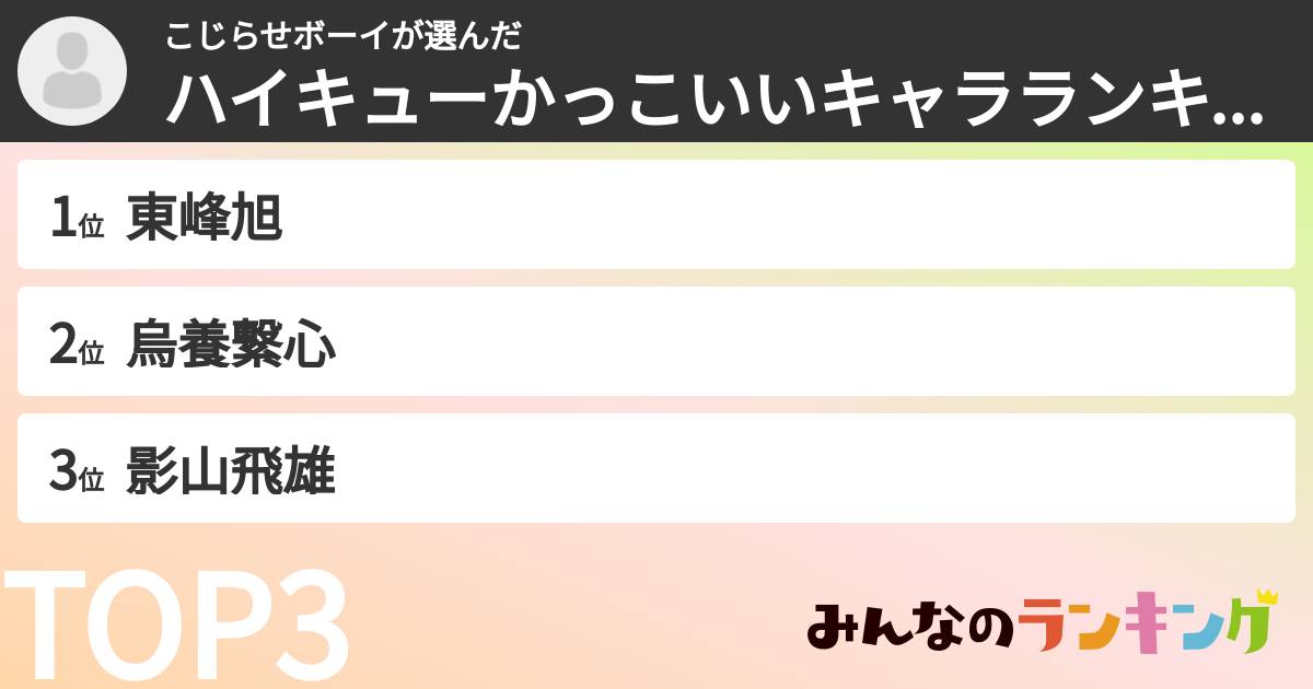 こじらせボーイさんの「ハイキューかっこいいキャラランキング」