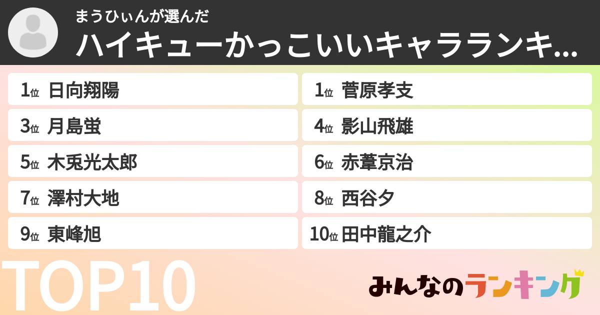 まうひぃんさんの「ハイキューかっこいいキャラランキング」