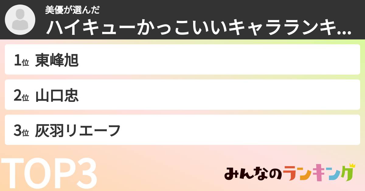 美優さんの「ハイキューかっこいいキャラランキング」