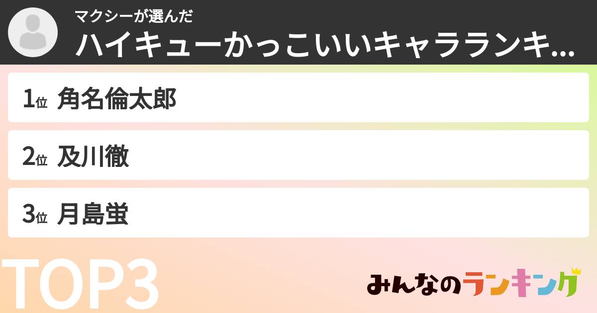 マクシーさんの「ハイキューかっこいいキャラランキング」