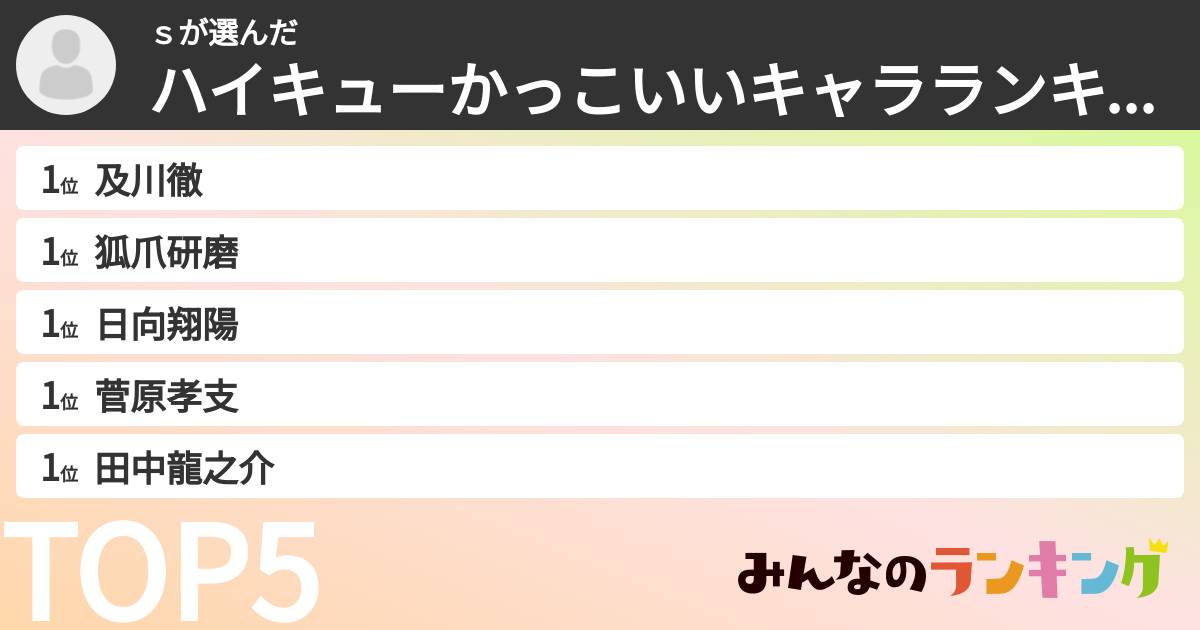 ｓさんの「ハイキューかっこいいキャラランキング」