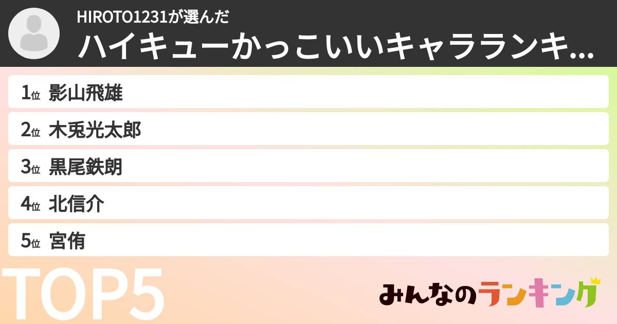 HIROTO1231さんの「ハイキューかっこいいキャラランキング」