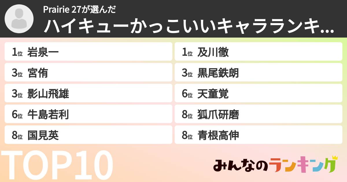 Prairie 27さんの「ハイキューかっこいいキャラランキング」