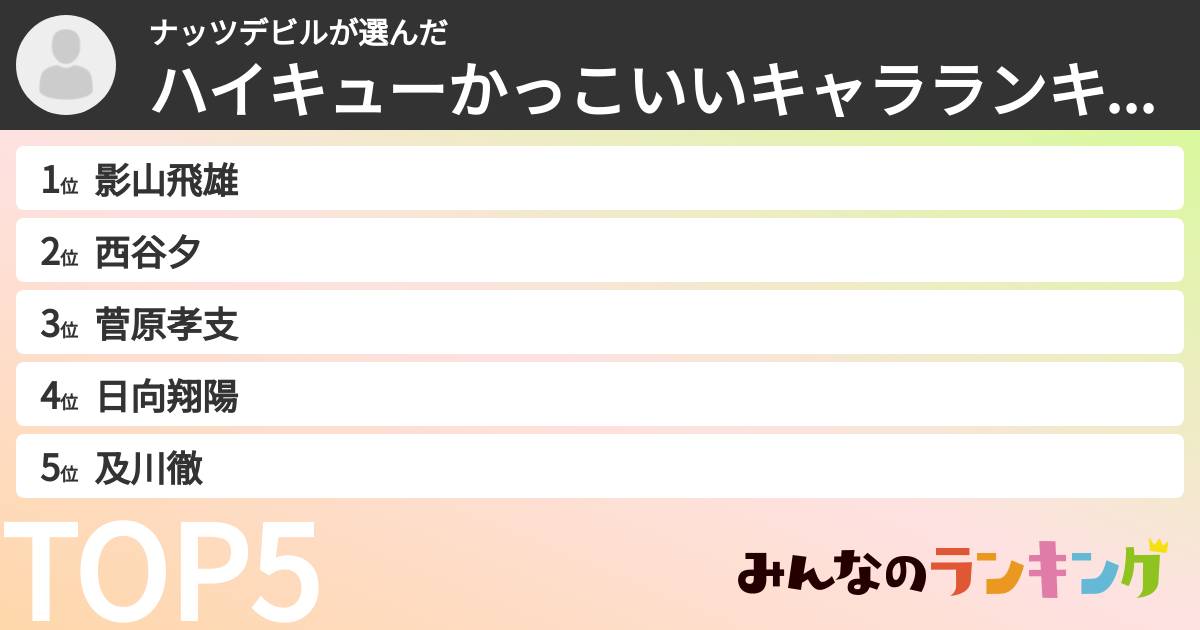 ナッツデビルさんの「ハイキューかっこいいキャラランキング」