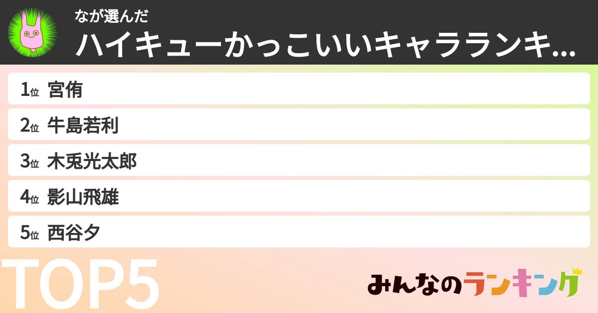 なさんの「ハイキューかっこいいキャラランキング」