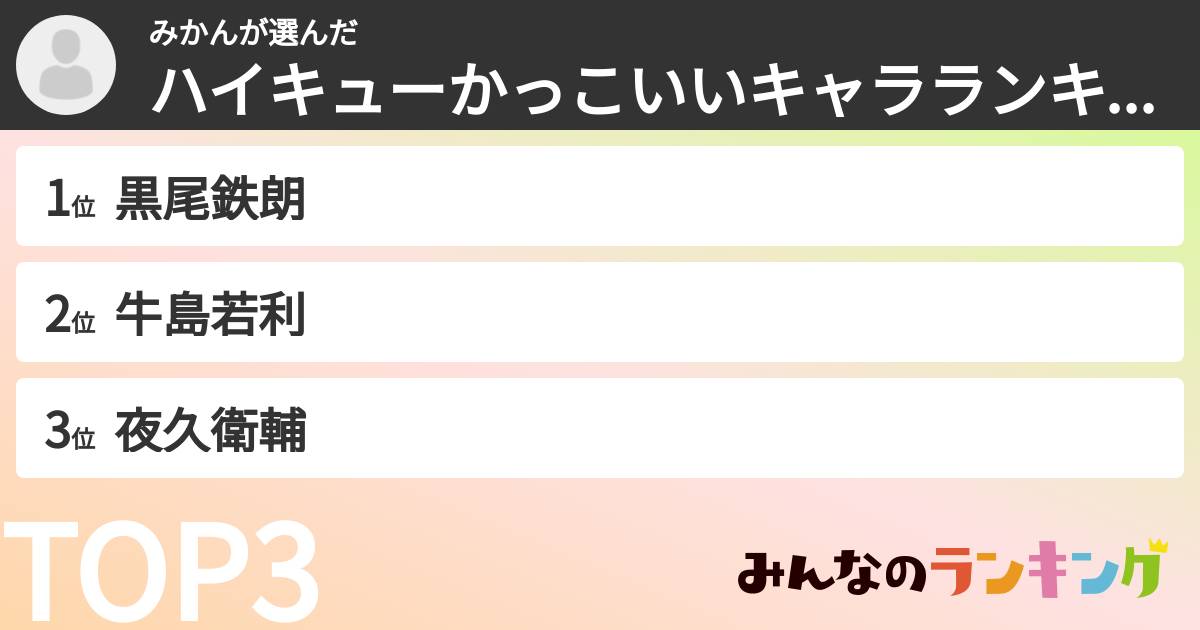 みかんさんの「ハイキューかっこいいキャラランキング」