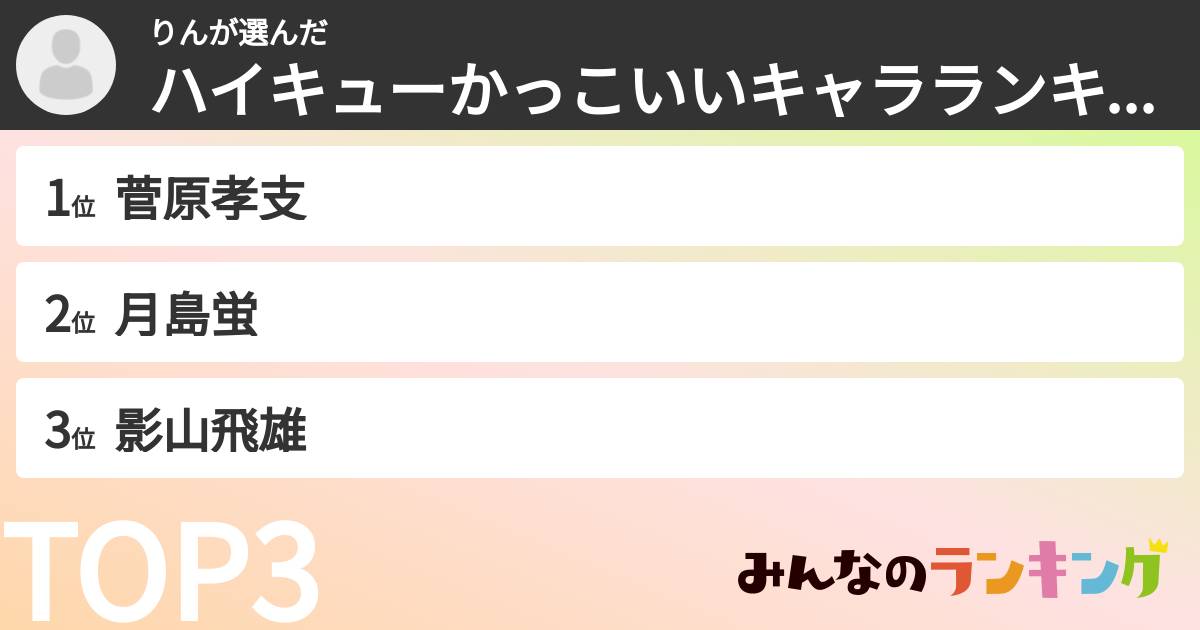 りんさんの「ハイキューかっこいいキャラランキング」