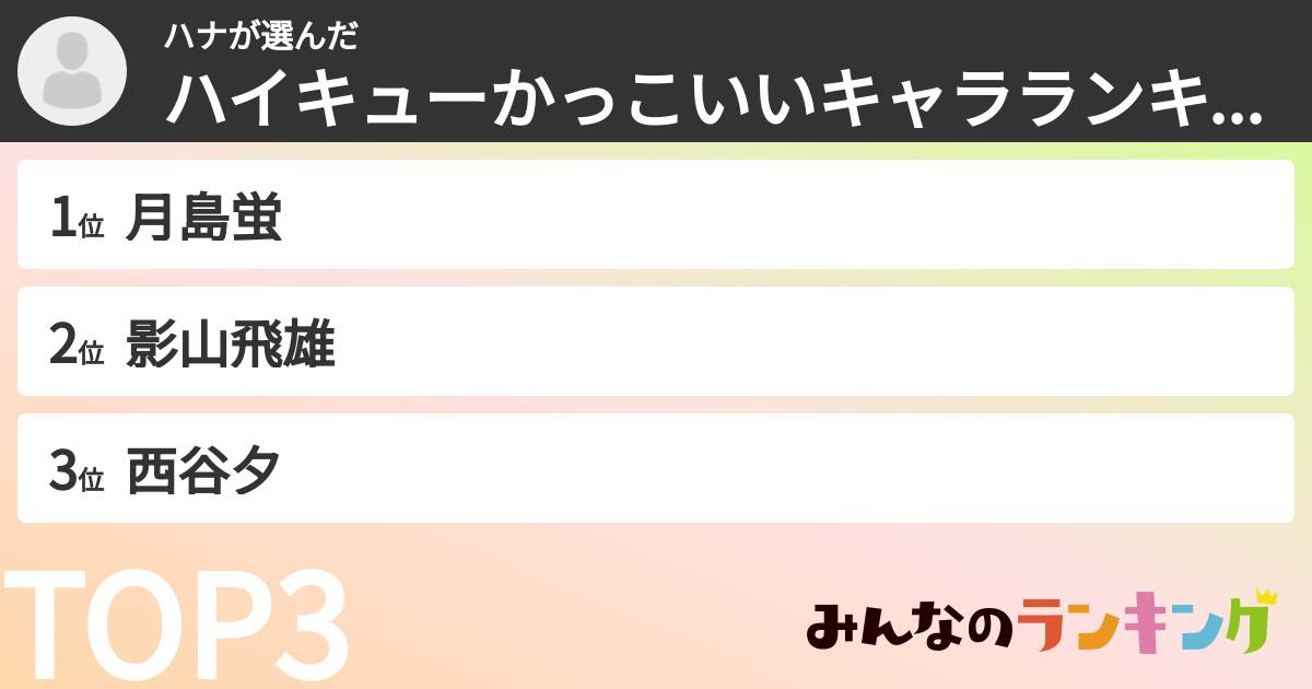 ハナさんの「ハイキューかっこいいキャラランキング」