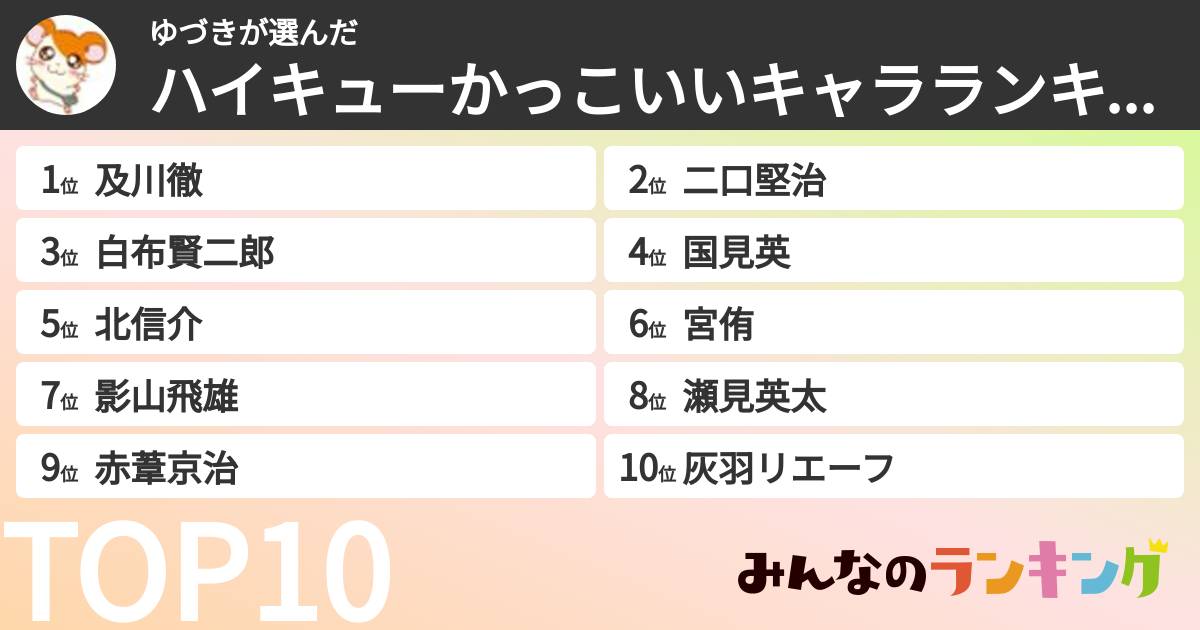 ゆづきさんの「ハイキューかっこいいキャラランキング」
