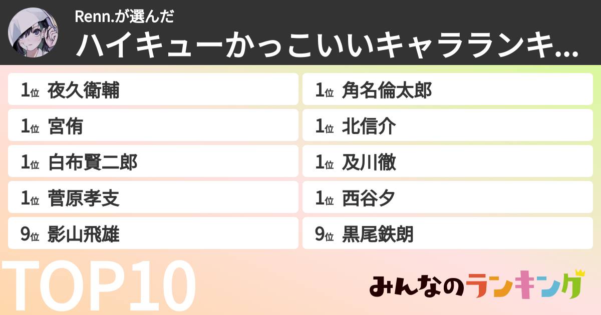Renn.さんの「ハイキューかっこいいキャラランキング」