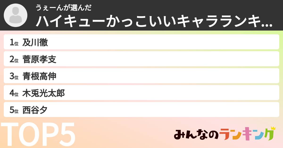 うぇーんさんの「ハイキューかっこいいキャラランキング」