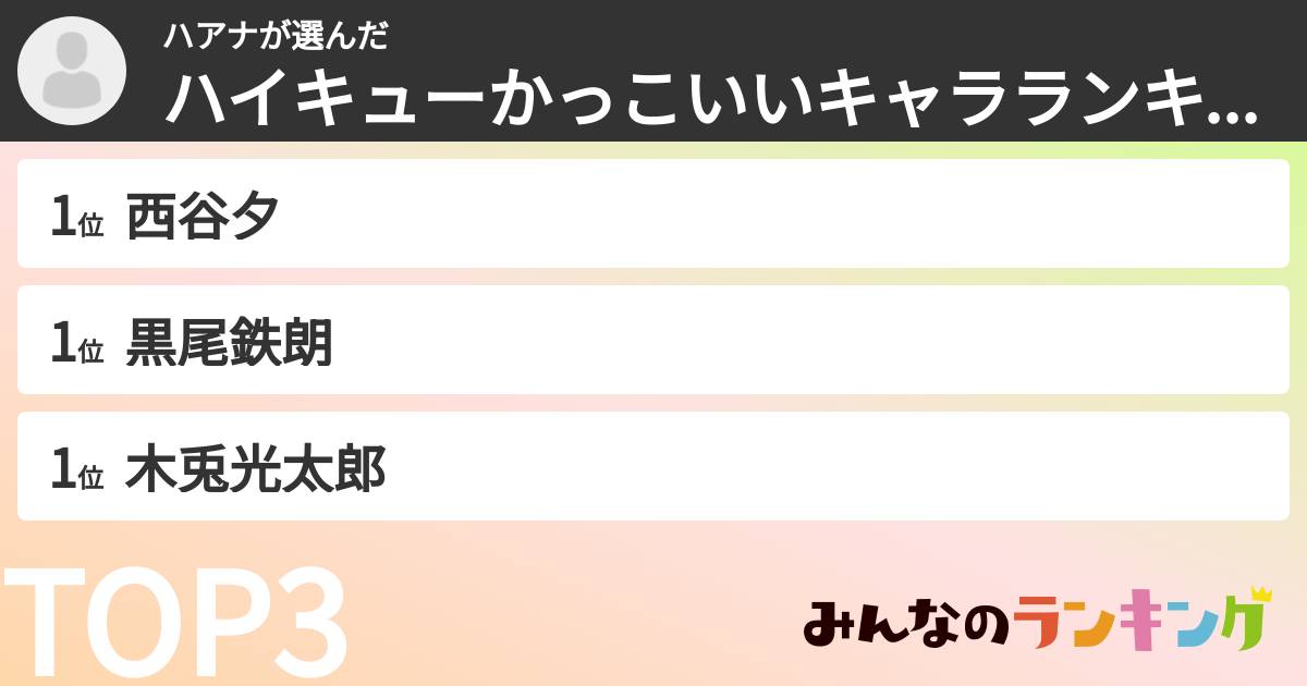 ハアナさんの「ハイキューかっこいいキャラランキング」