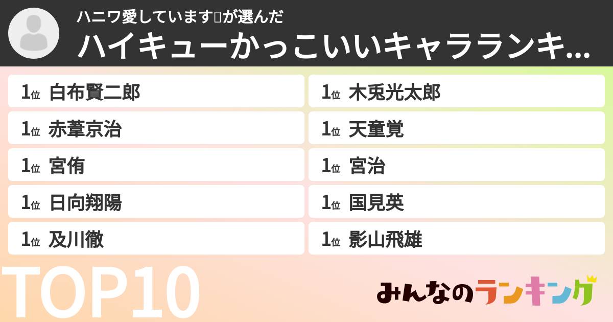 ハニワ愛しています💗さんの「ハイキューかっこいいキャラランキング」