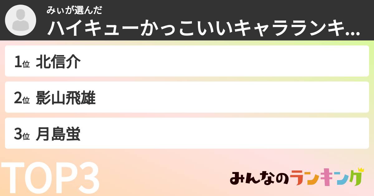 みぃさんの「ハイキューかっこいいキャラランキング」