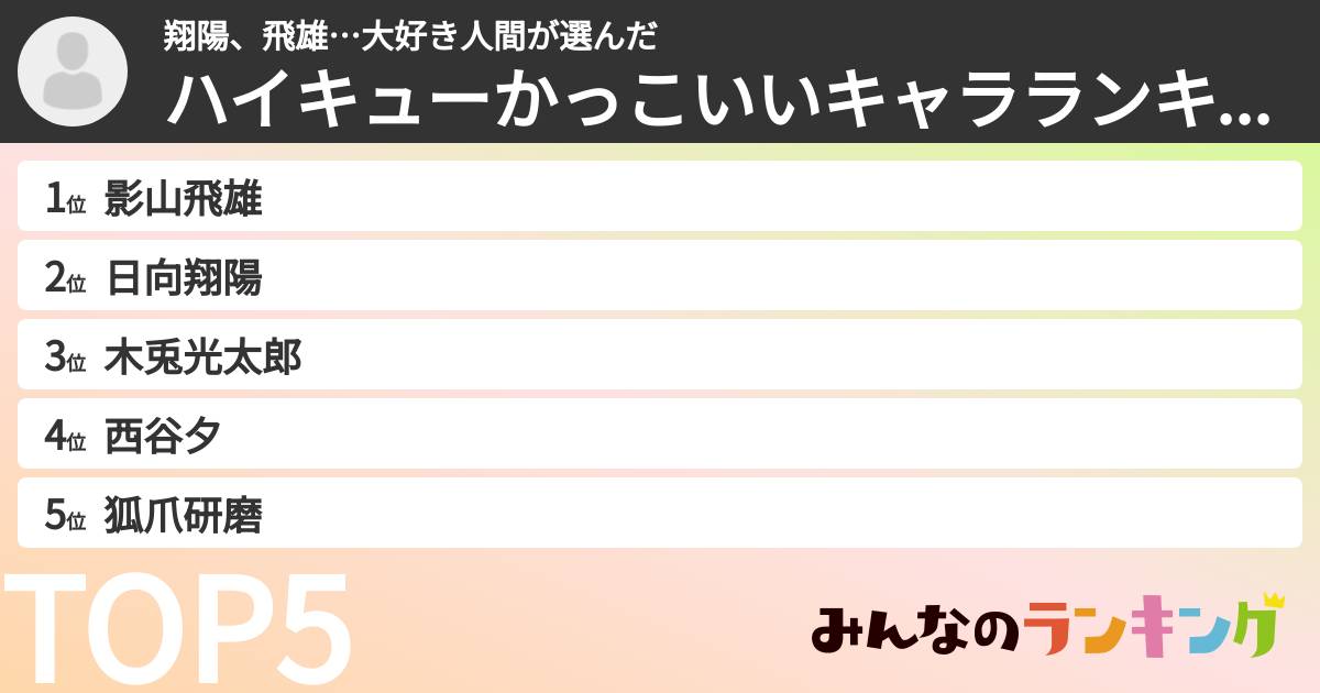 翔陽、飛雄…大好き人間さんの「ハイキューかっこいいキャラランキング」