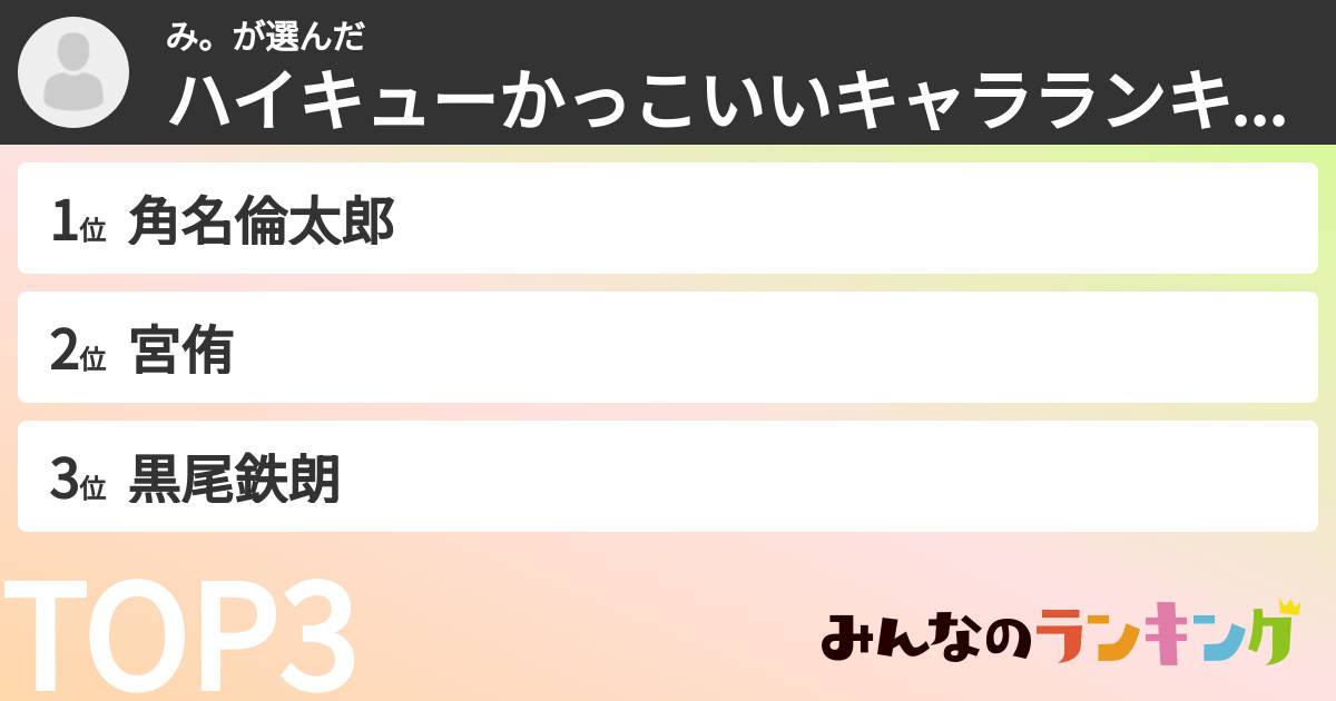 み。さんの「ハイキューかっこいいキャラランキング」