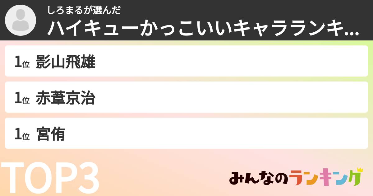 しろまるさんの「ハイキューかっこいいキャラランキング」