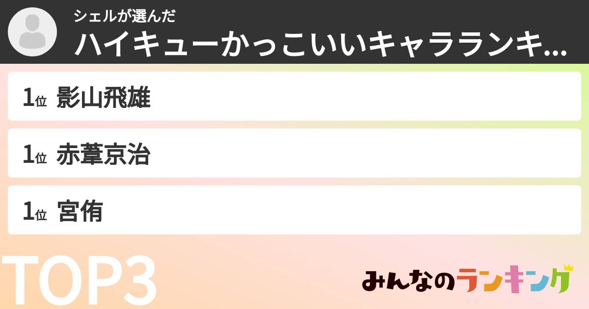 シェルさんの「ハイキューかっこいいキャラランキング」