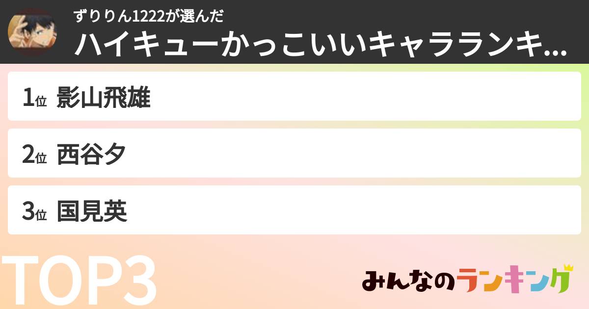 ずりりん1222さんの「ハイキューかっこいいキャラランキング」