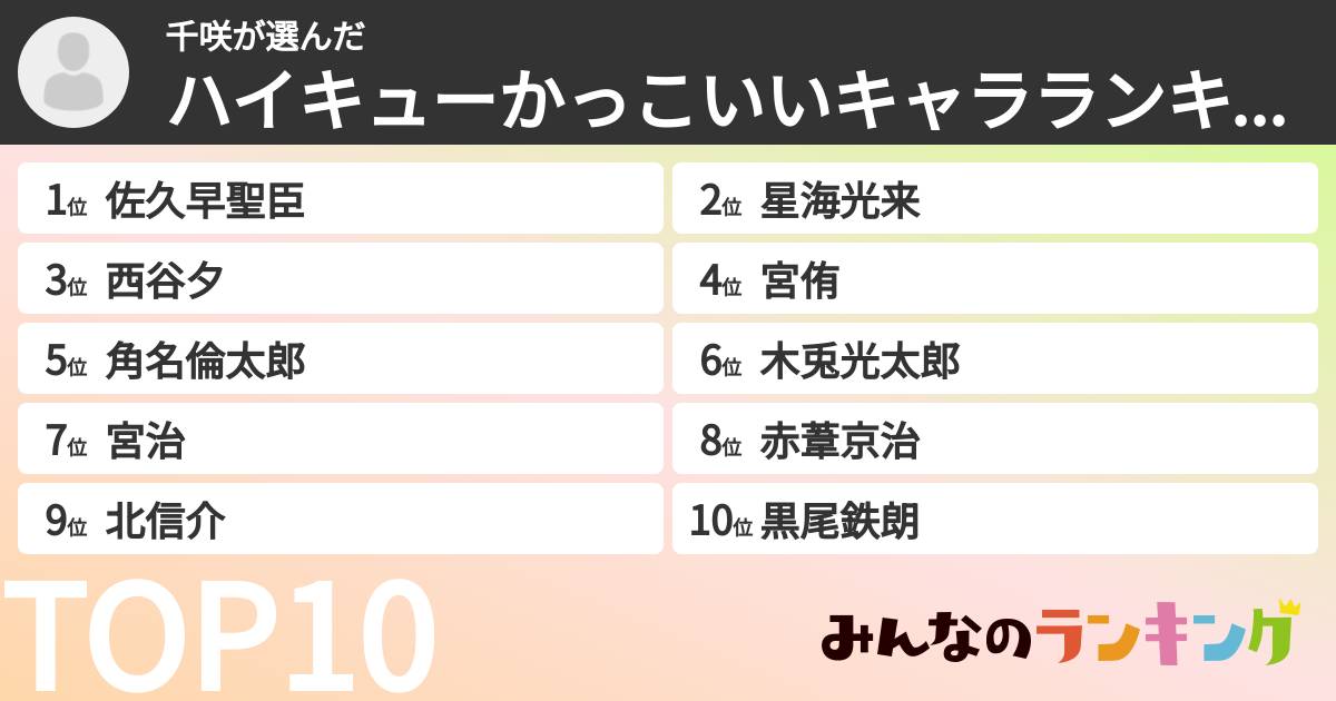 千咲さんの「ハイキューかっこいいキャラランキング」