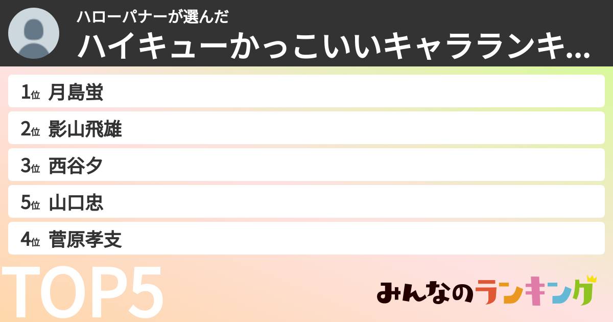 ハローパナーさんの「ハイキューかっこいいキャラランキング」
