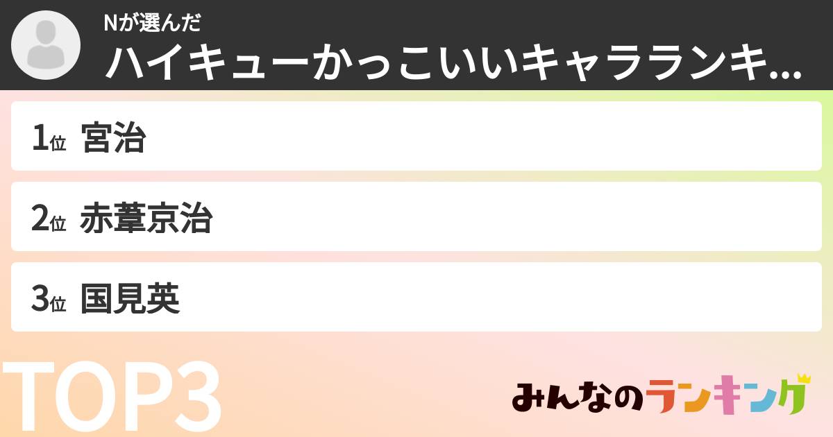 Nさんの「ハイキューかっこいいキャラランキング」