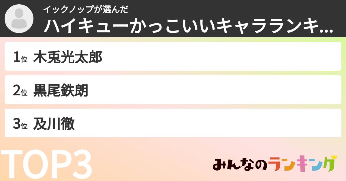 イックノップさんの「ハイキューかっこいいキャラランキング」