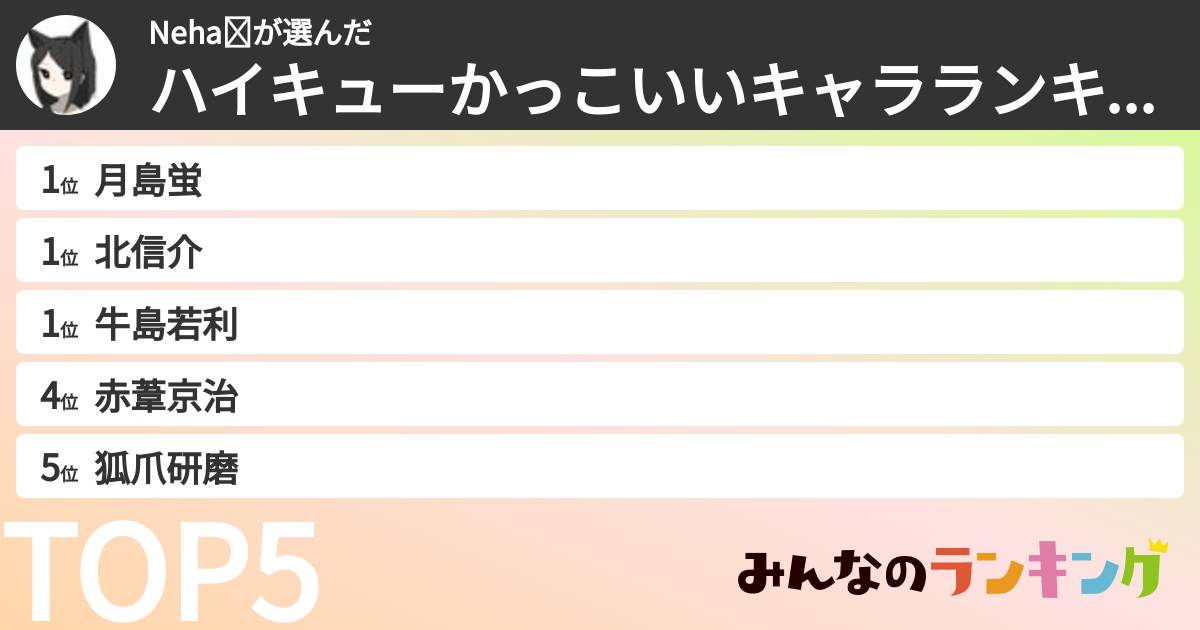 Neha✩さんの「ハイキューかっこいいキャラランキング」