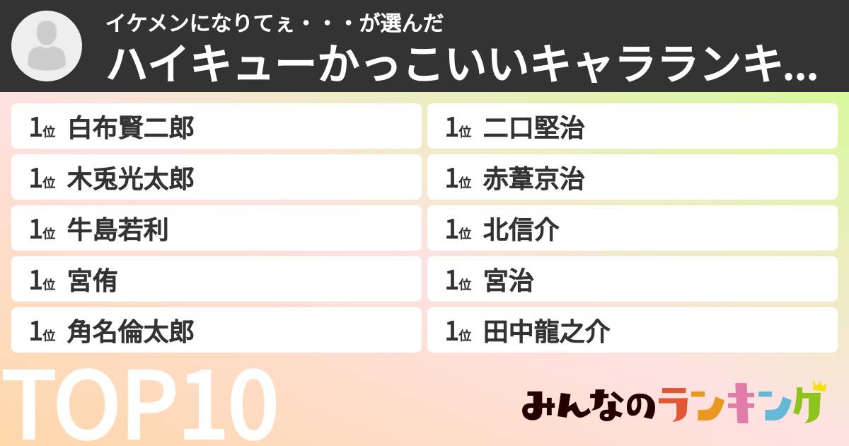 イケメンになりてぇ・・・さんの「ハイキューかっこいいキャラランキング」