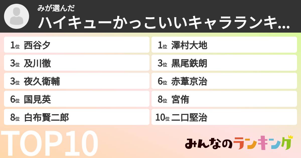 みさんの「ハイキューかっこいいキャラランキング」
