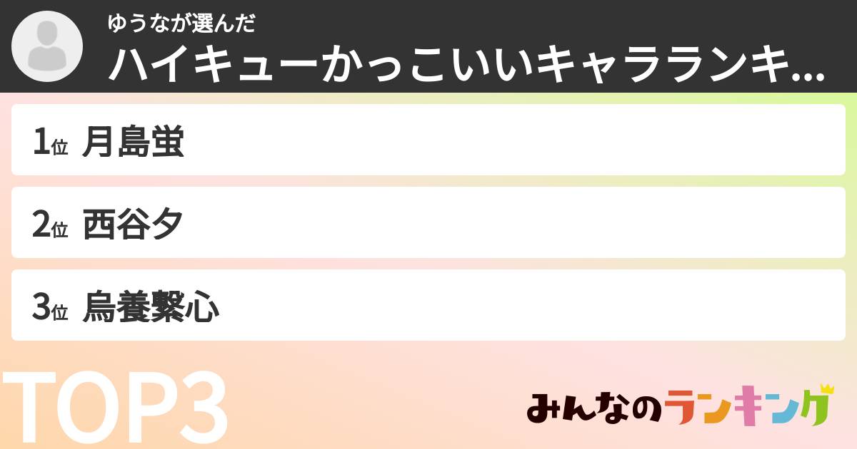 ゆうなさんの「ハイキューかっこいいキャラランキング」