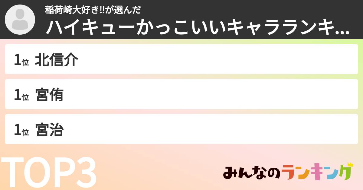 稲荷崎大好き‼さんの「ハイキューかっこいいキャラランキング」