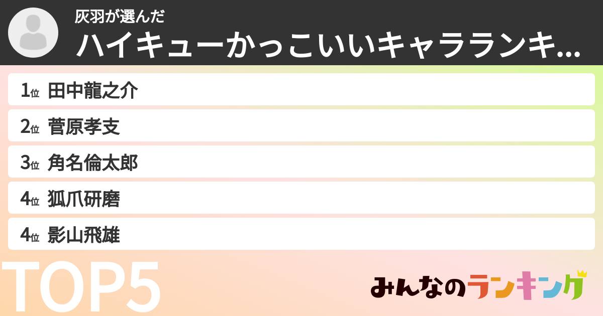 灰羽さんの「ハイキューかっこいいキャラランキング」