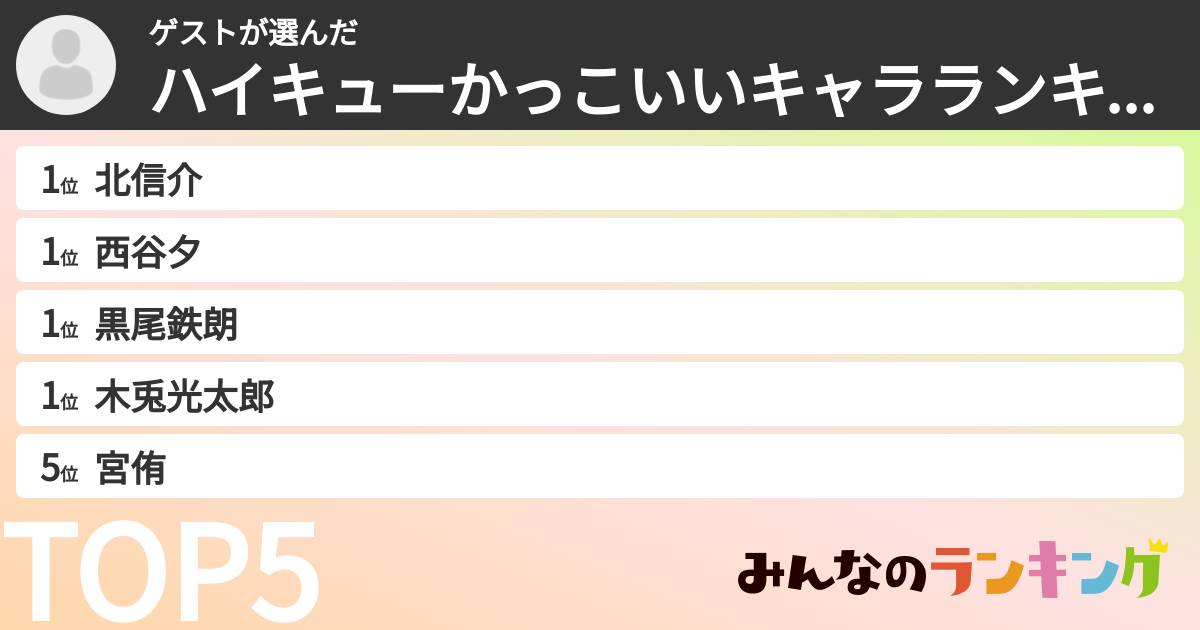 ゲストさんの「ハイキューかっこいいキャラランキング」