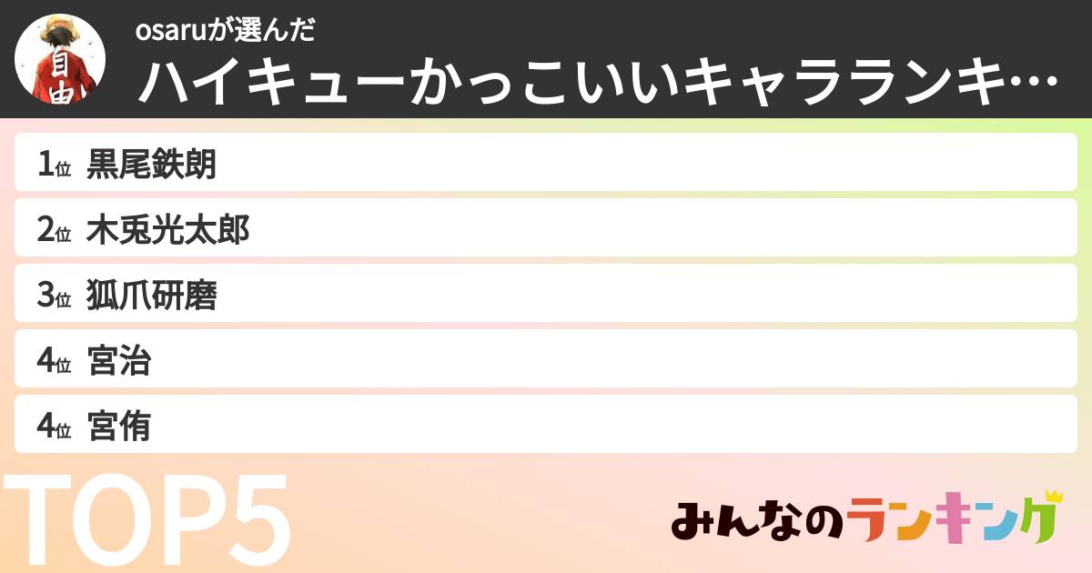 osaruさんの「ハイキューかっこいいキャラランキング」