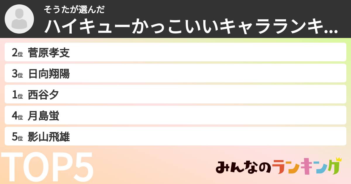 そうたさんの「ハイキューかっこいいキャラランキング」