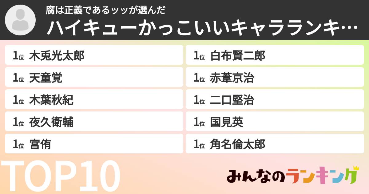 腐は正義であるッッさんの「ハイキューかっこいいキャラランキング」