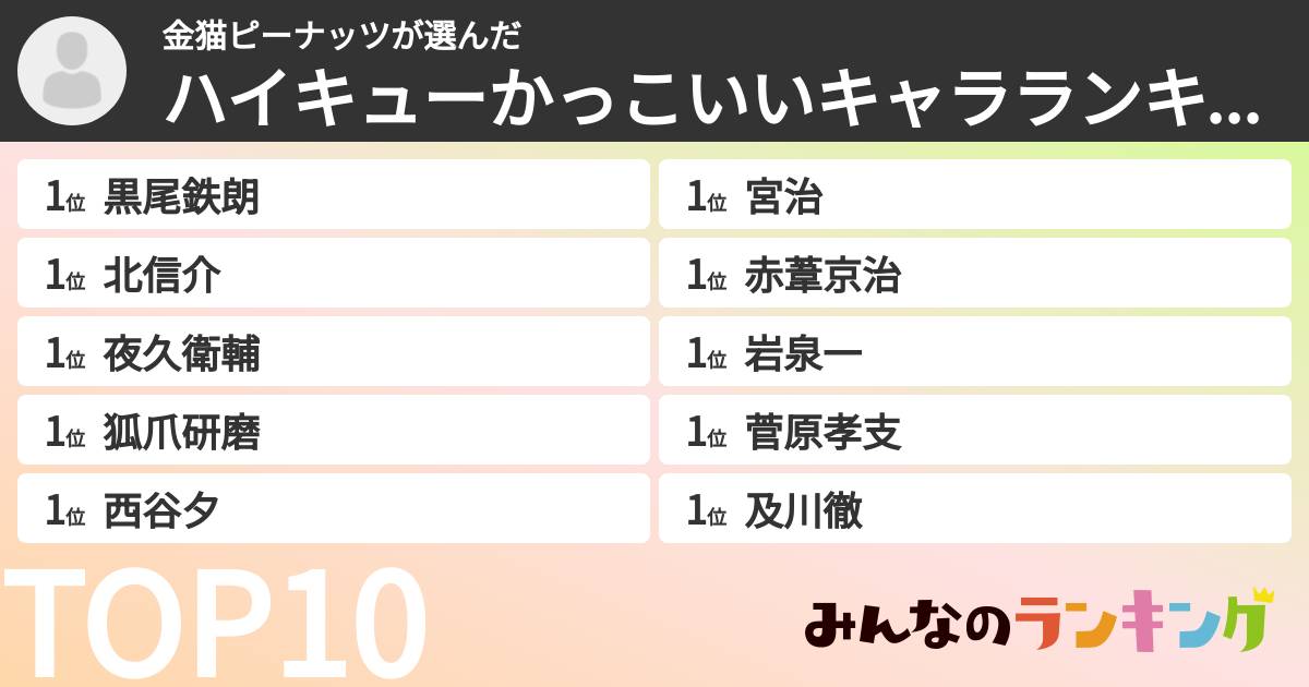 金猫ピーナッツさんの「ハイキューかっこいいキャラランキング」